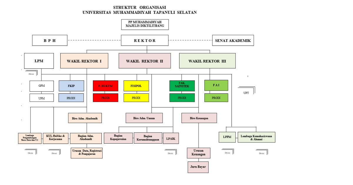 Struktur Organisasi.png